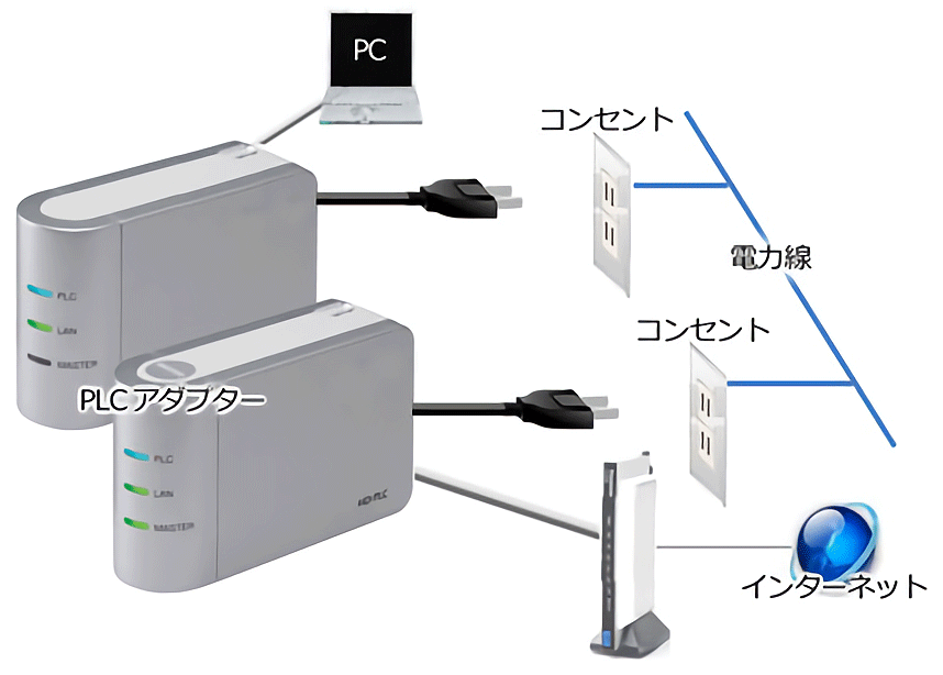 図3-2. 国内での利用形態