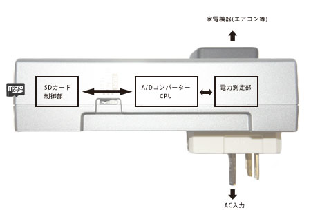 EG-101-C 内部構成図