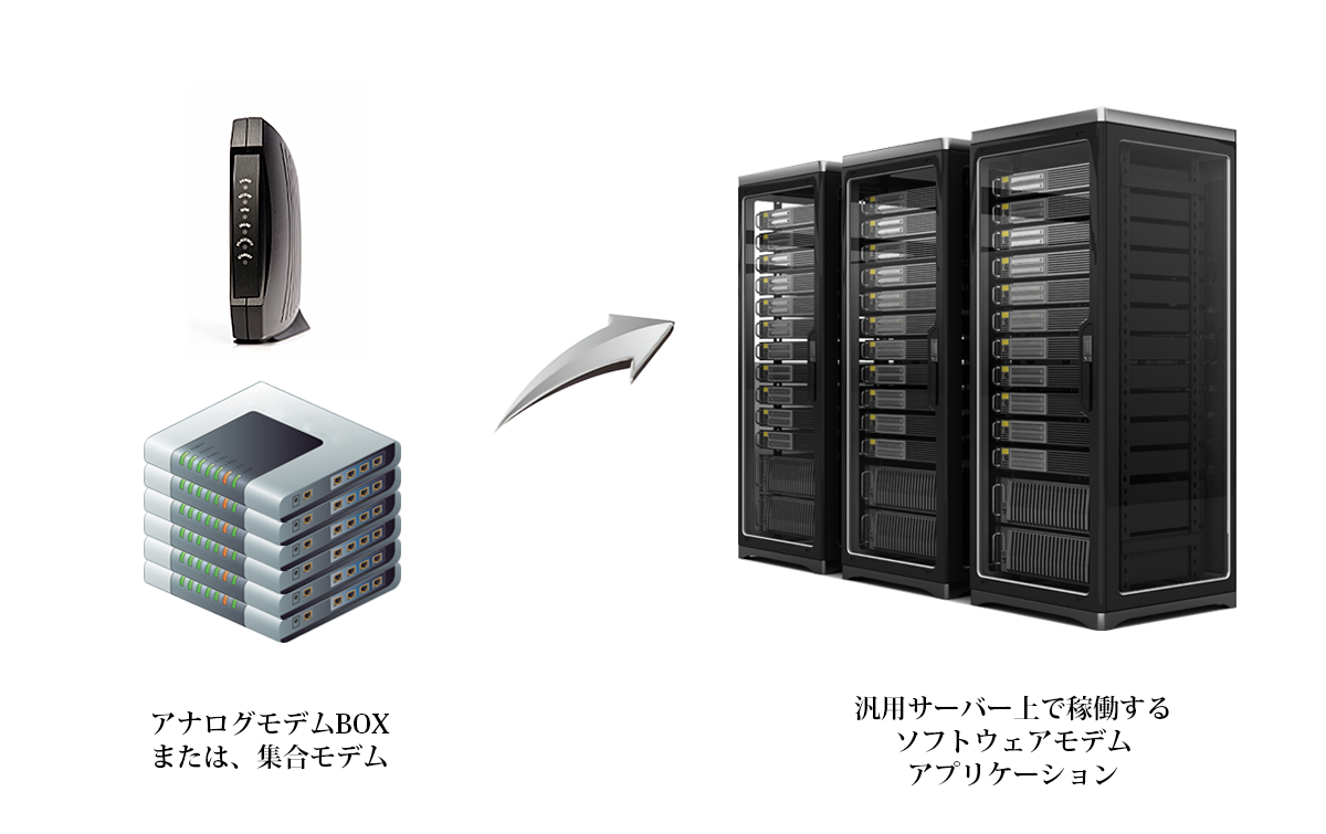 ソフトウェアモデム サーバソリューション イメージ