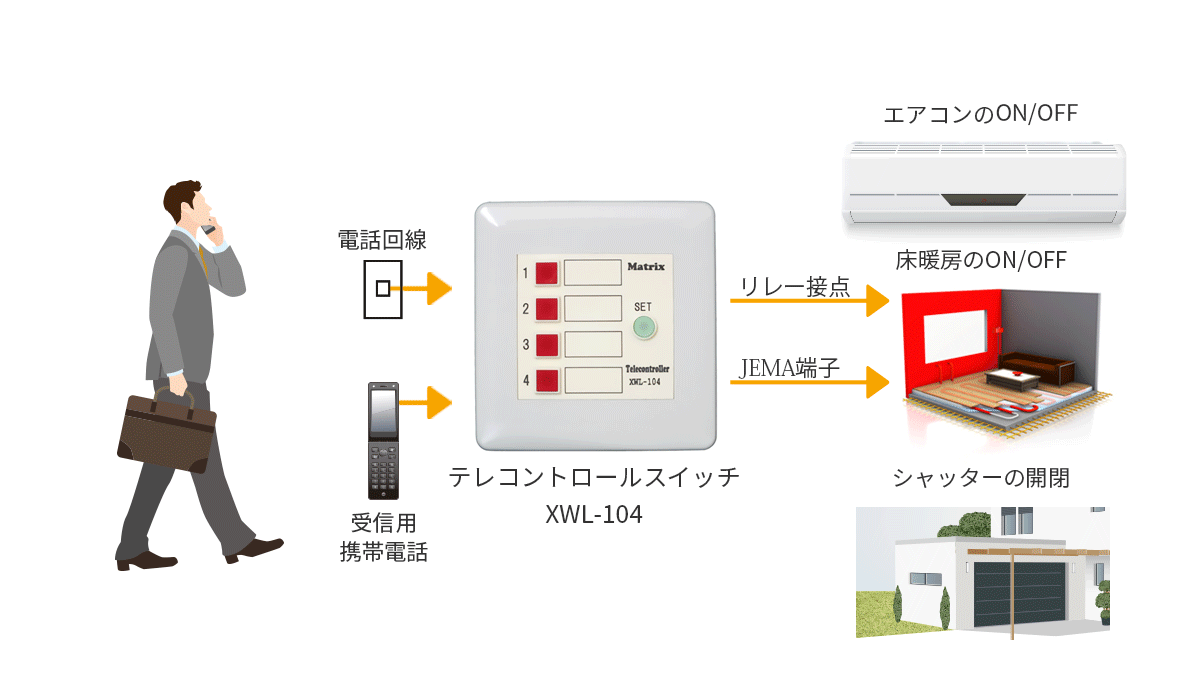 豪華で新しい テレコントロールスイッチ 電話回線用 XWL-104