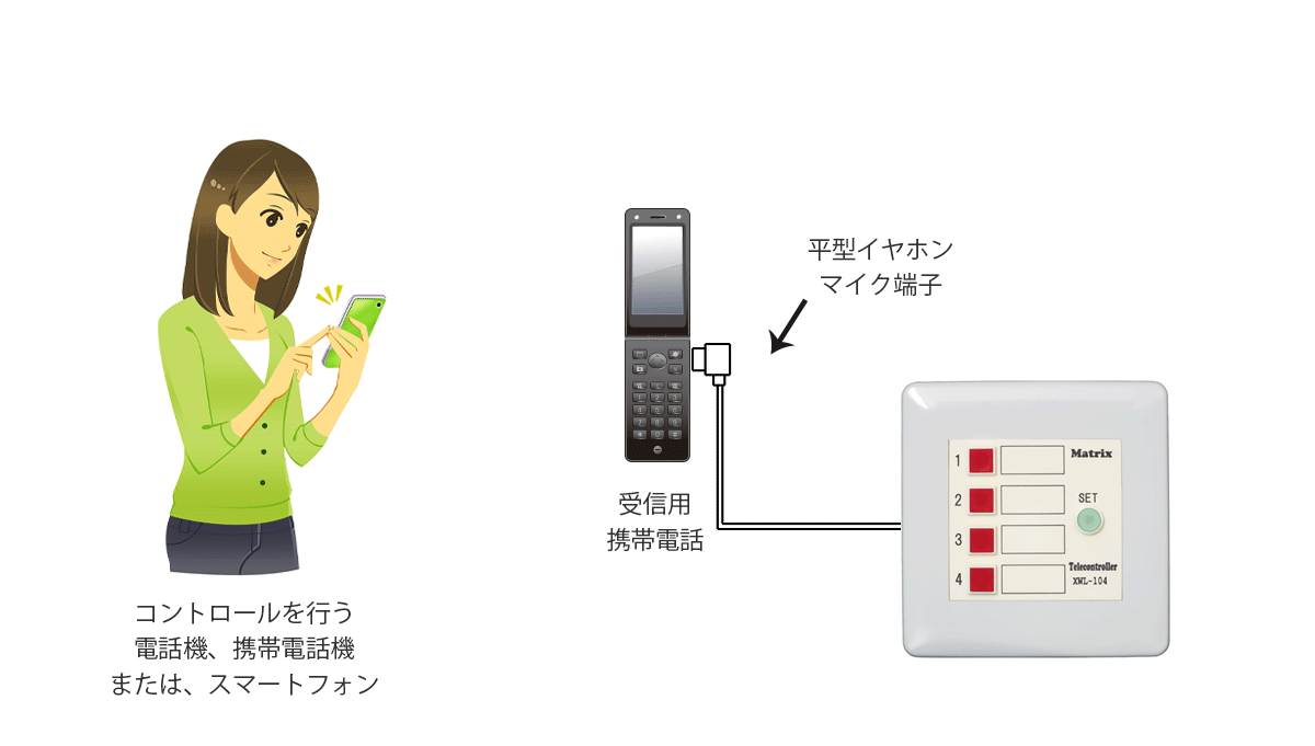 豪華で新しい テレコントロールスイッチ 電話回線用 XWL-104